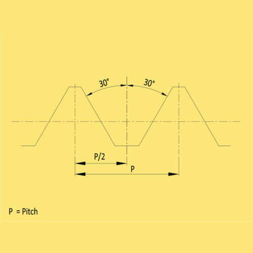 Unified Thread Gauges - Image 4
