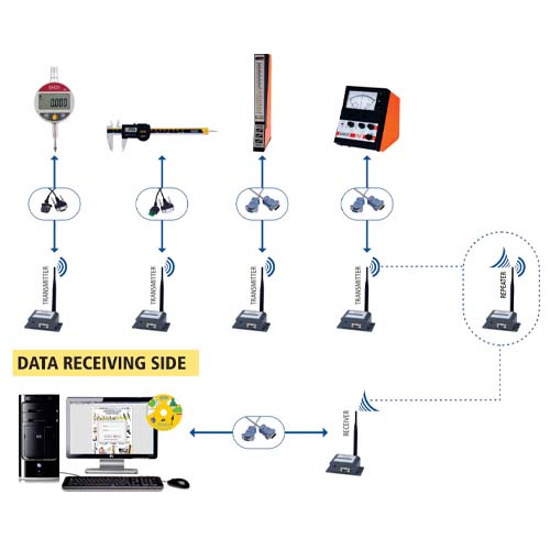 Wireless Data Acquisition