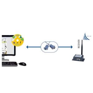 Wireless Data Acquisition